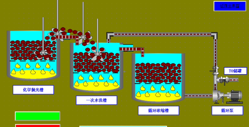 磷酸回收設備-三人行環境