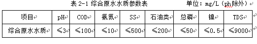 陽(yáng)極氧化廢水處理工程