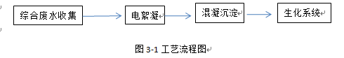 陽(yáng)極氧化廢水處理工程