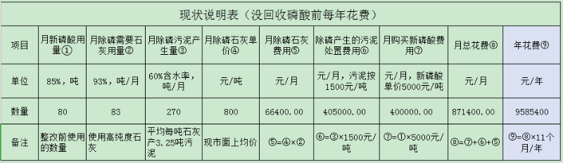 酸回收設(shè)備-三人行環(huán)境