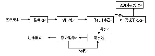 醫療廢水處理